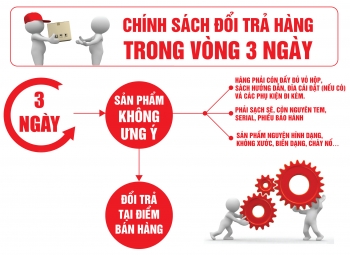 Chính sách đổi trả hàng hóa của trangtri-noithat.vn